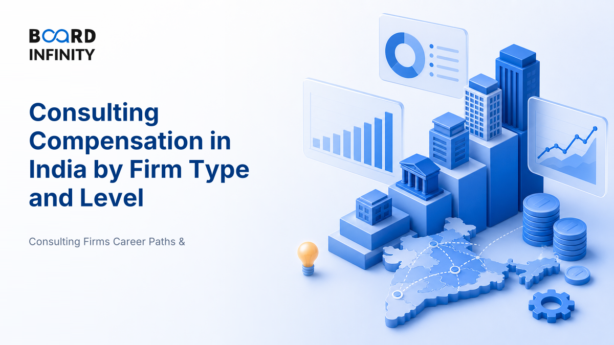 Consulting Compensation in India by Firm Type and Level