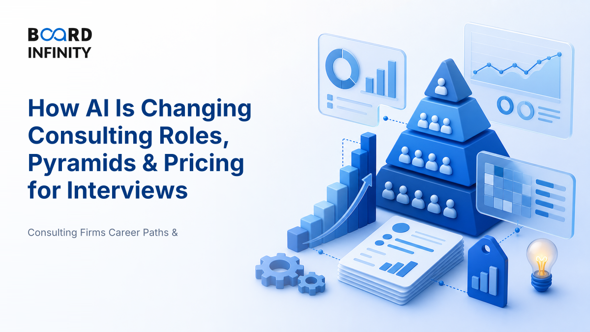 How AI Is Changing Consulting Roles, Pyramids & Pricing for Interviews
