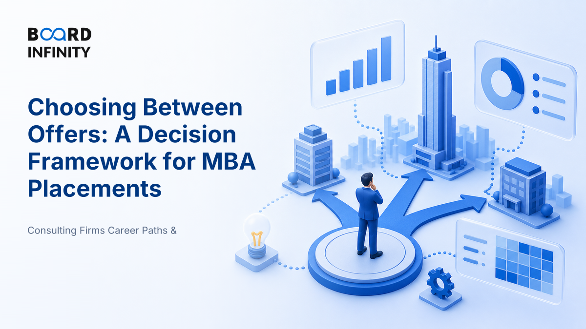 Choosing Between Offers: A Decision Framework for MBA Placements