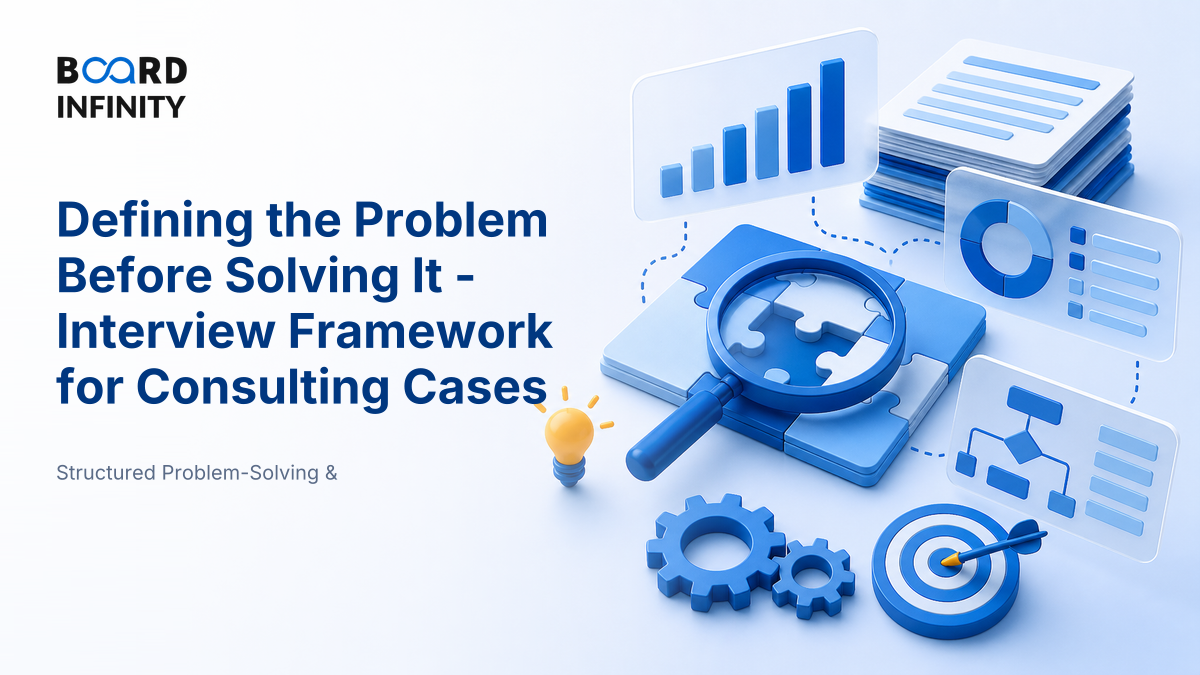 Defining the Problem Before Solving It