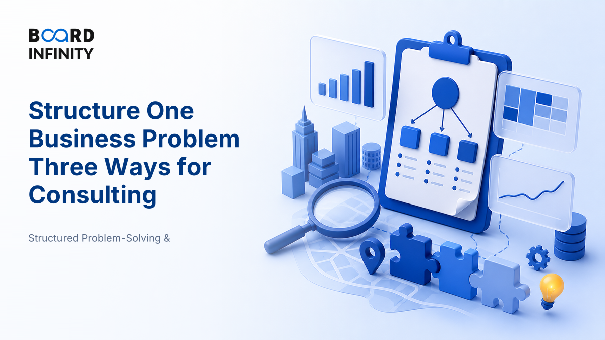 Applied: One Business Problem Structured Three Ways