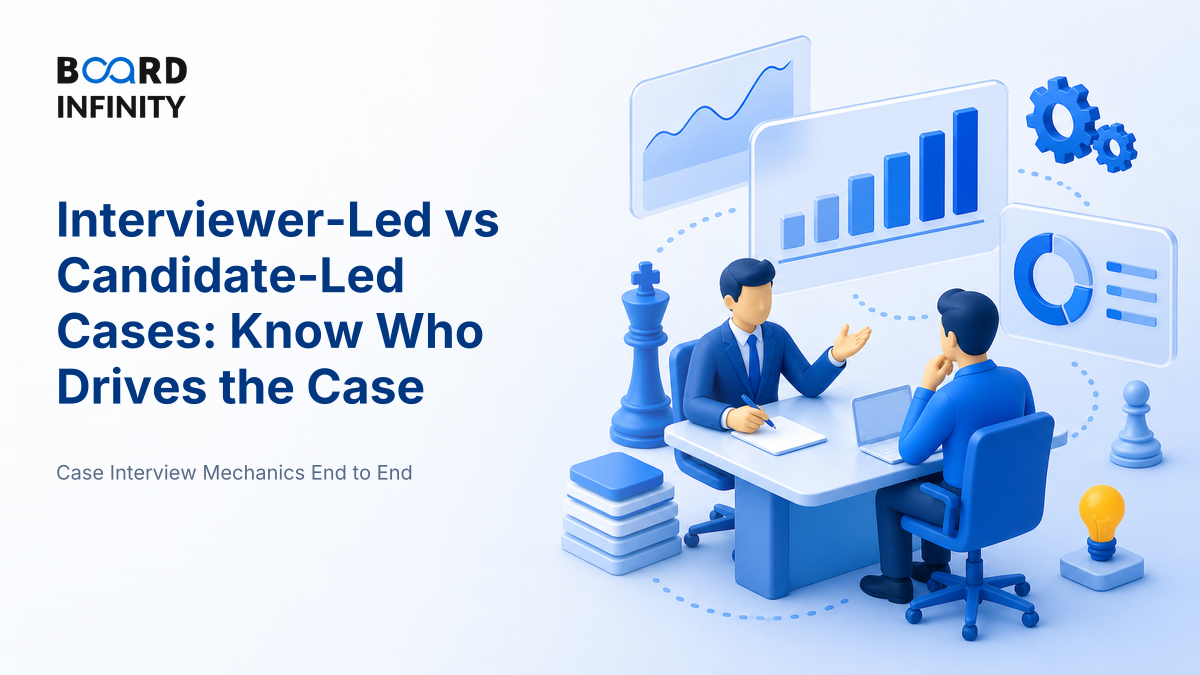 Interviewer-Led versus Candidate-Led Cases