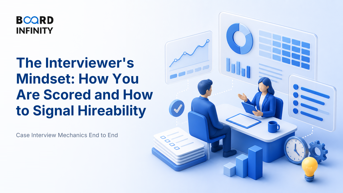 The Interviewer's Mindset and How You Are Scored
