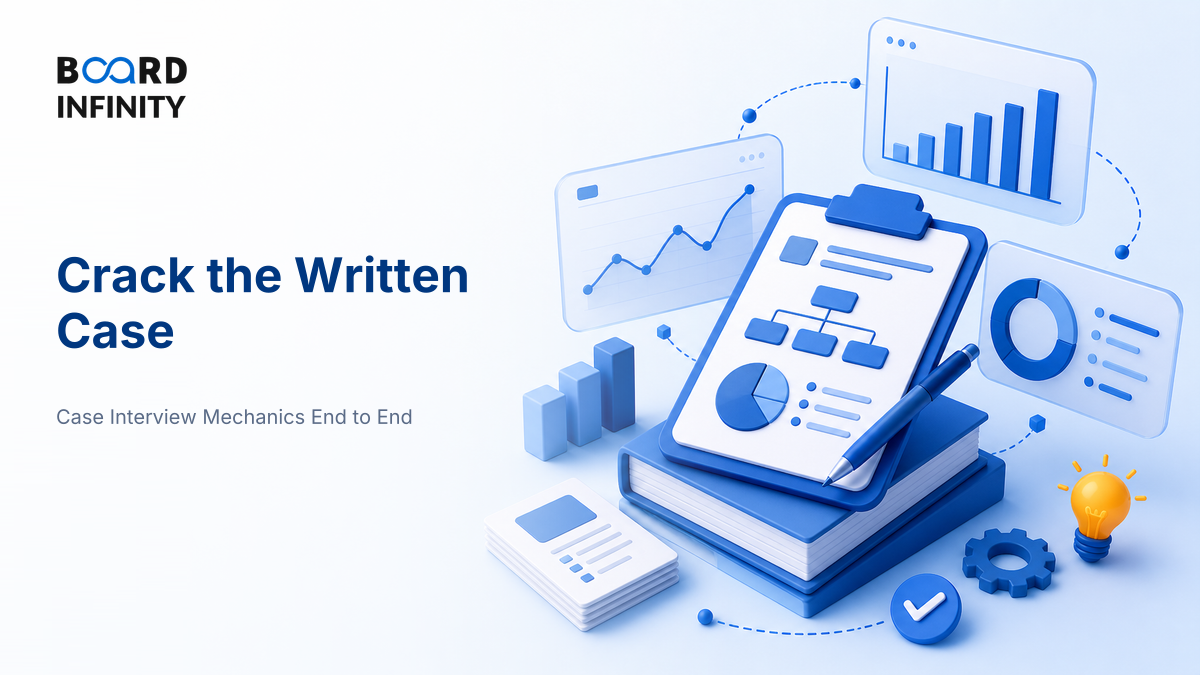 The Written Case & Presentation Round