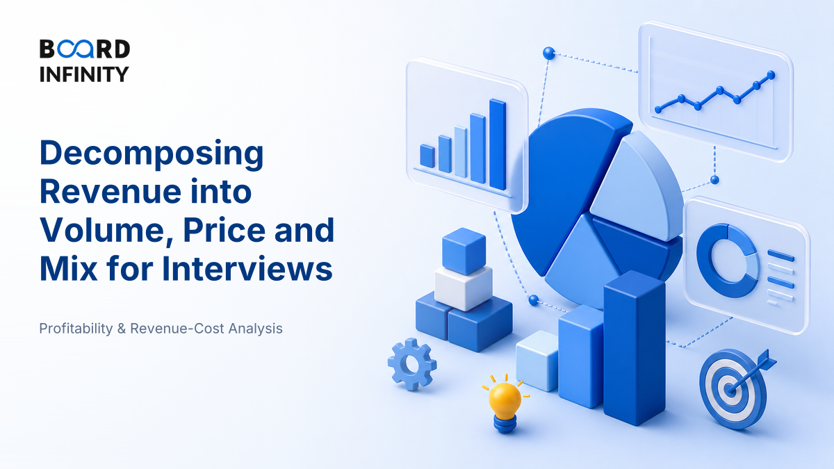 Decomposing Revenue: Volume, Price & Mix