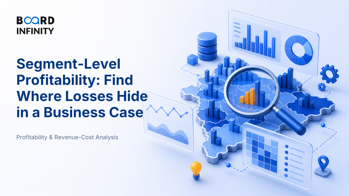 Segment-Level Profitability and Where Losses Hide