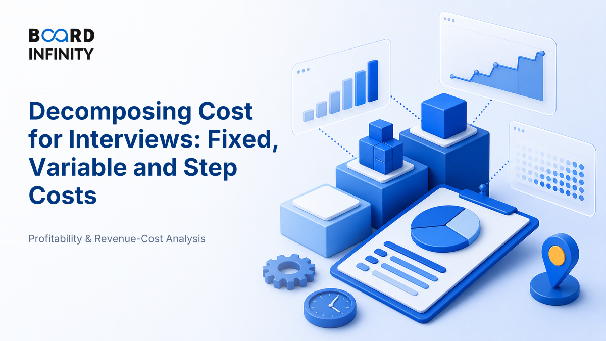 Decomposing Cost: Fixed, Variable & Step Costs