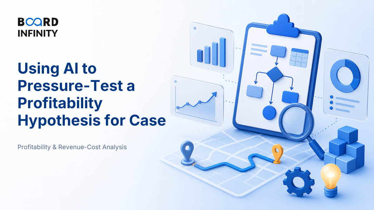 Using AI to Pressure-Test a Profitability Hypothesis