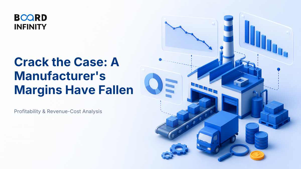 Case: A Manufacturer's Margins Have Fallen