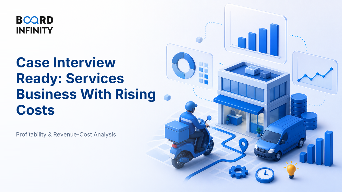 Case: A Services Business With Rising Costs