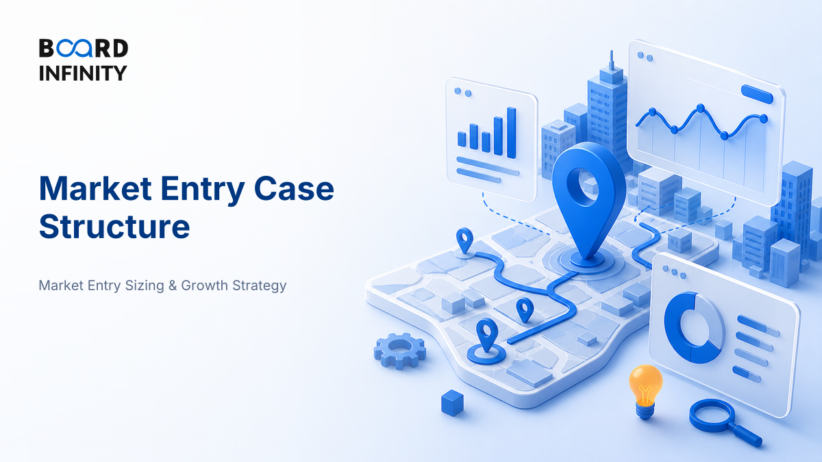 The Market Entry Case Structure