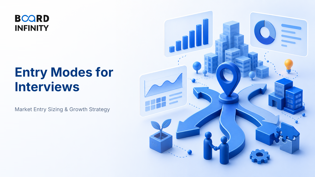 Entry Modes: Organic, Partnership, Joint Venture or Acquisition