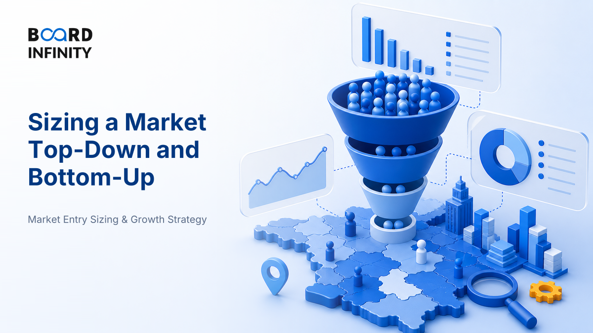 Size Any Market Top-Down and Bottom-Up with Confidence