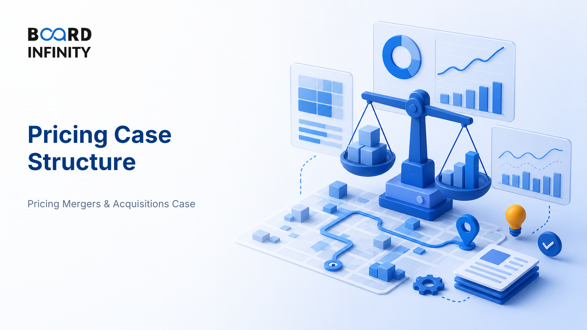 The Pricing Case Structure and Three Pricing Approaches