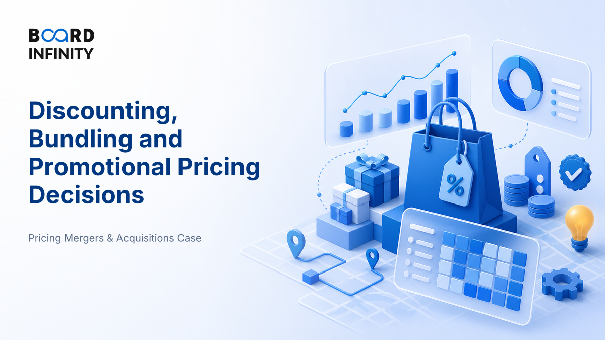 Discounting, Bundling & Promotional Pricing Decisions