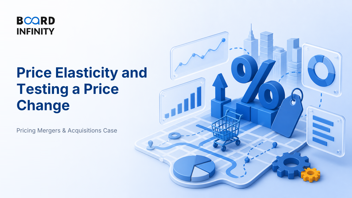 Price Elasticity and Testing a Price Change