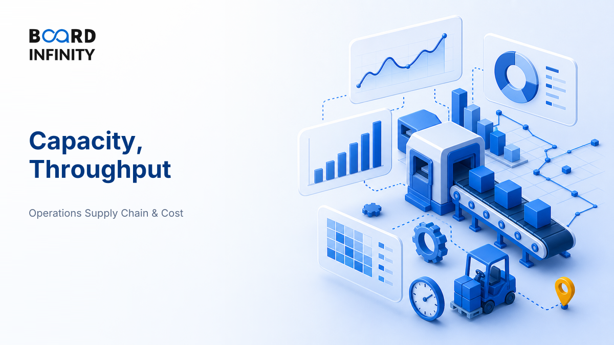 Capacity, Throughput & Utilisation Analysis