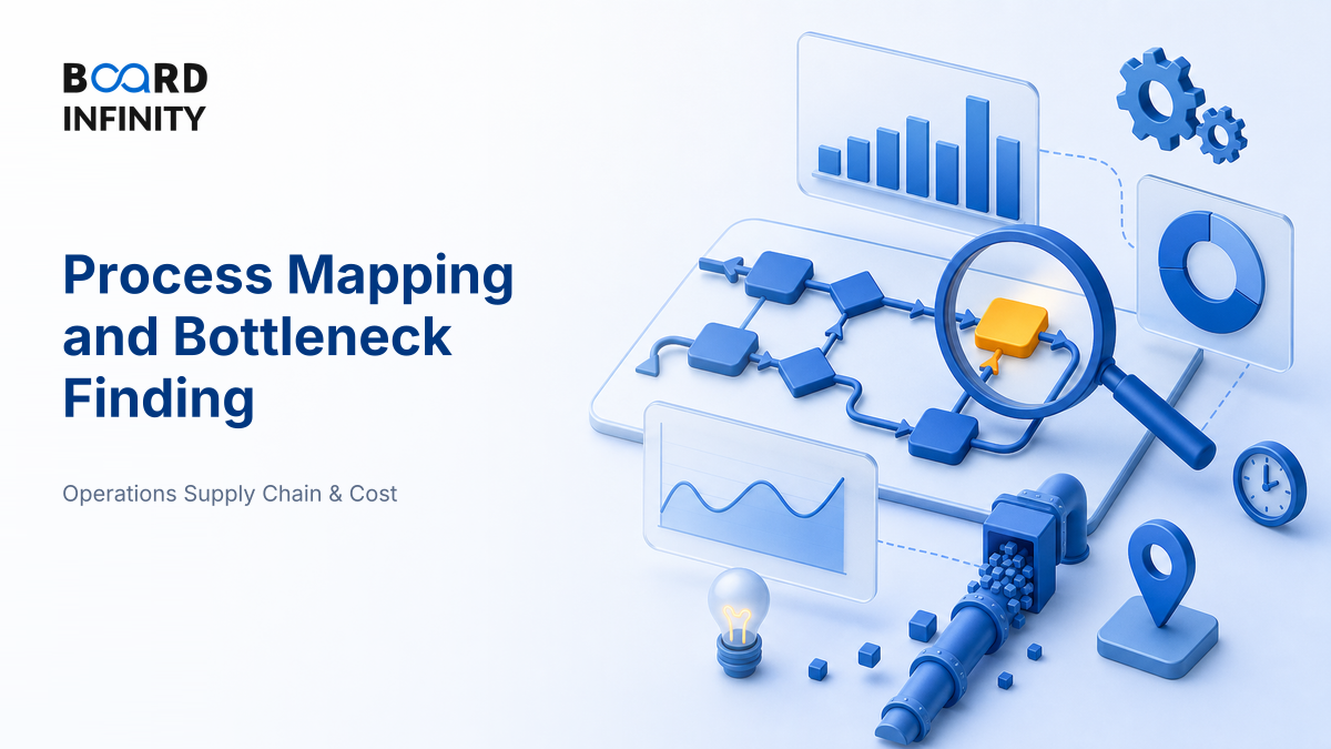Process Mapping and Finding the Bottleneck