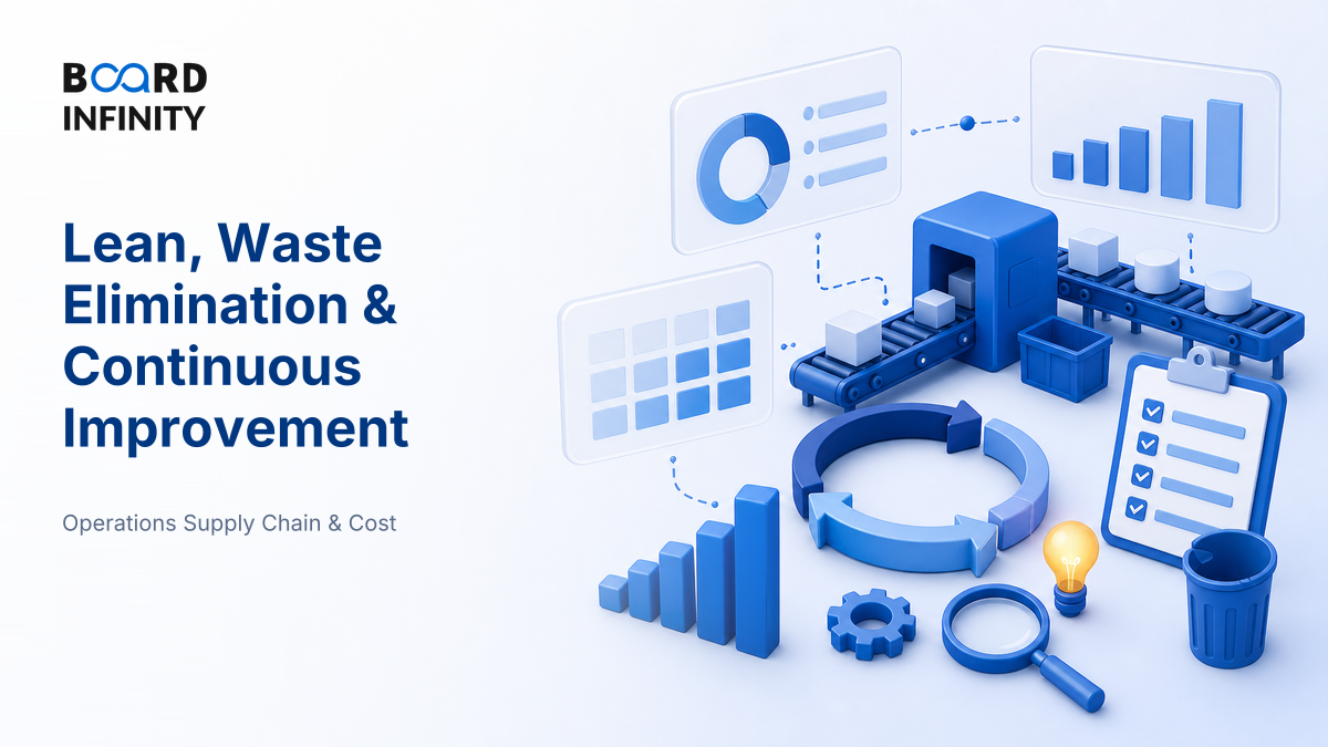 Lean, Waste Elimination & Continuous Improvement