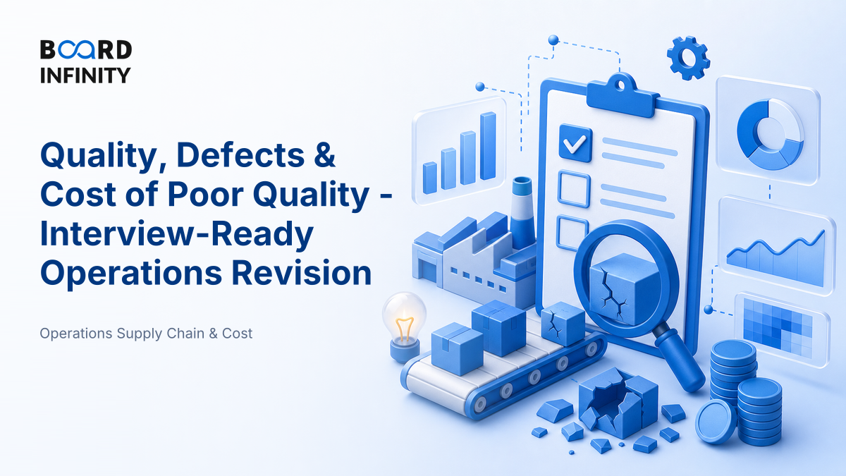 Quality, Defects & the Cost of Poor Quality