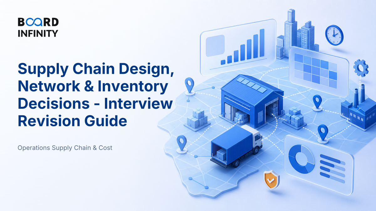 Supply Chain Design, Network & Inventory Decisions