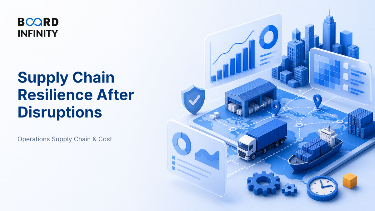 Supply Chain Resilience After Recent Global Disruptions