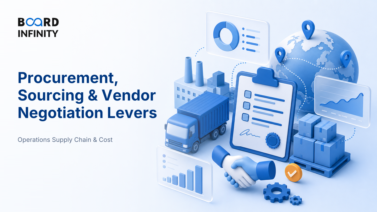 Procurement, Sourcing & Vendor Negotiation Levers