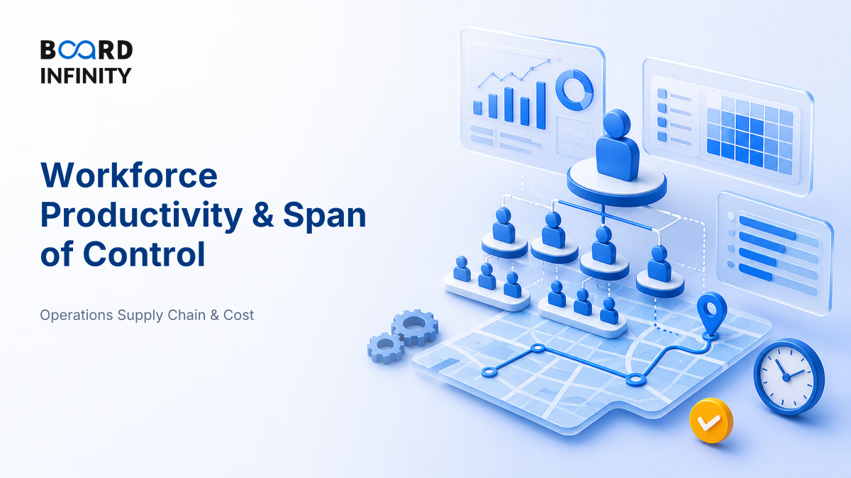 Workforce Productivity & Span of Control: The Operations Interview Framework