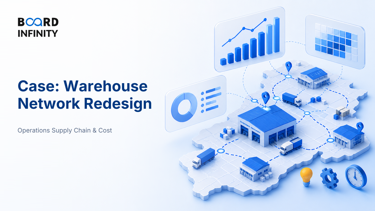 Case: Warehouse Network Redesign - Interview Framework, Metrics and Mini Case