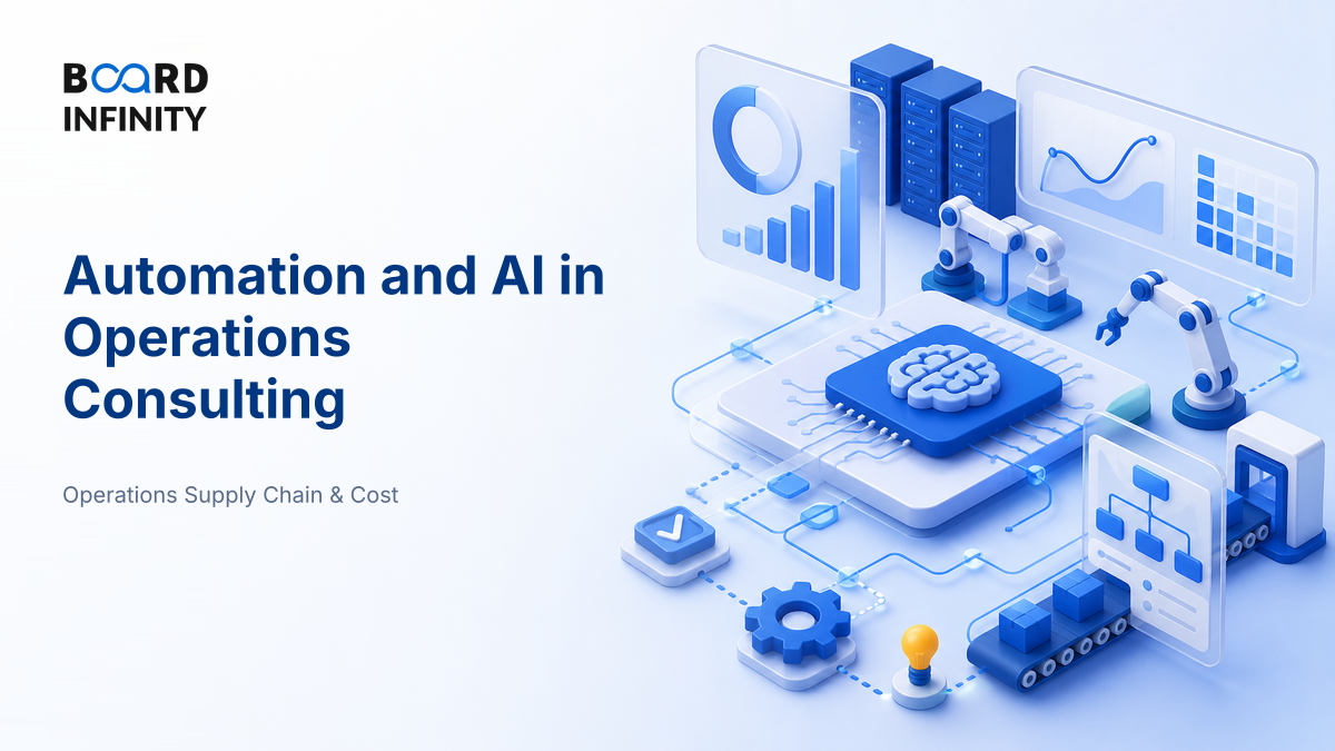 Automation and AI in Operations Consulting: Interview-Ready Framework, Metrics and Case