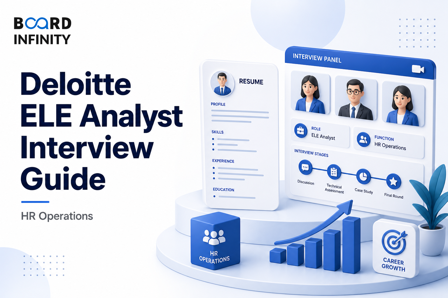 Deloitte: ELE Analyst Interview Guide