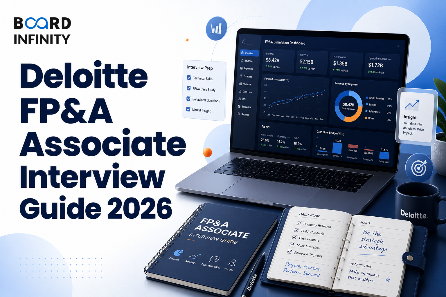Deloitte: Associate - Financial Planning and Analysis Interview Guide