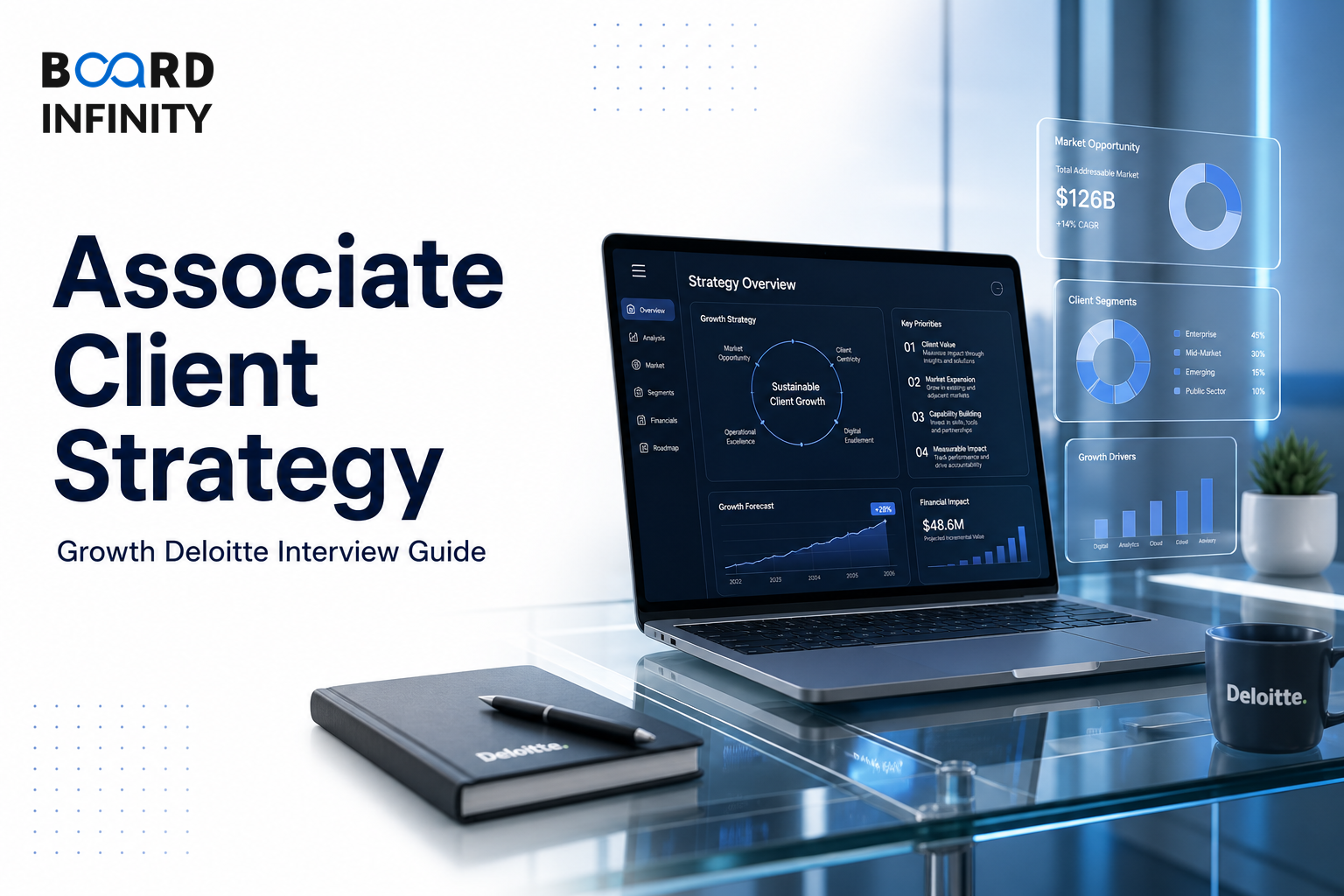 Deloitte: Associate Client Strategy Growth Interview Guide