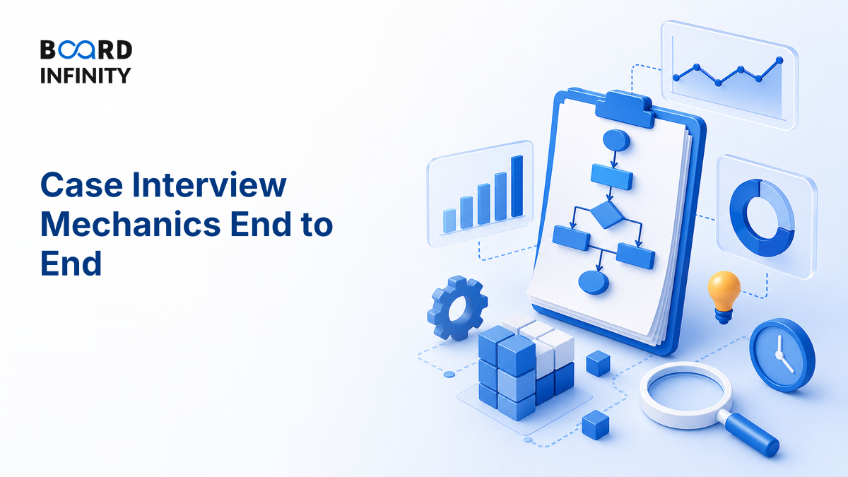 Case Interview Mechanics End to End