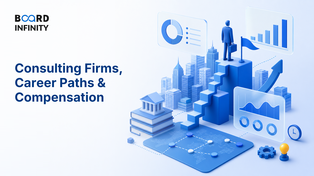 Consulting Firms, Career Paths & Compensation
