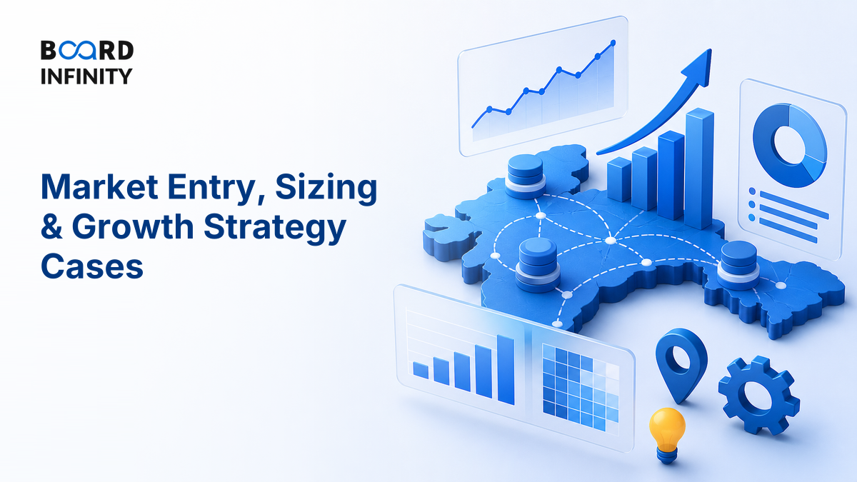 Market Entry, Sizing & Growth Strategy Cases
