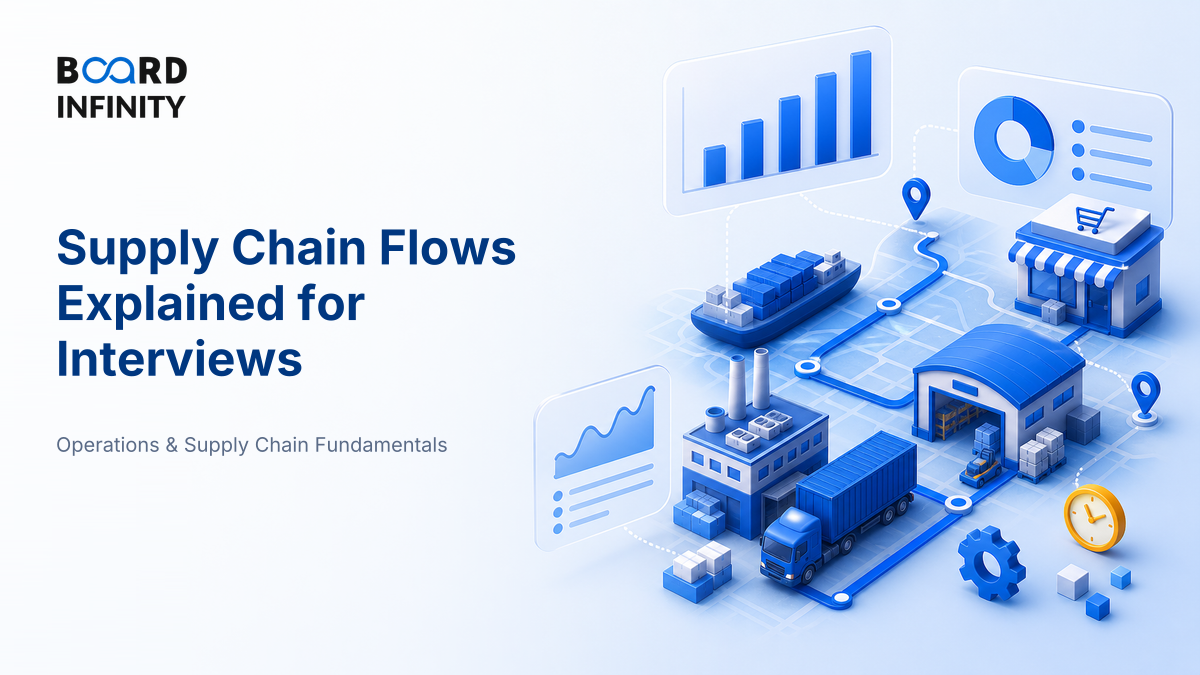 The Supply Chain as a Flow of Goods, Money & Information