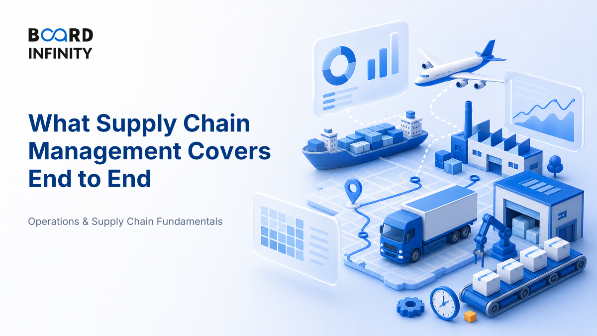 What Supply Chain Management Covers End to End