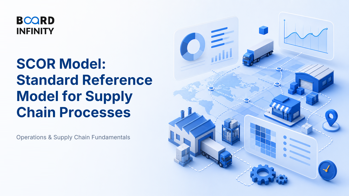 The Standard Reference Model for Supply Chain Processes