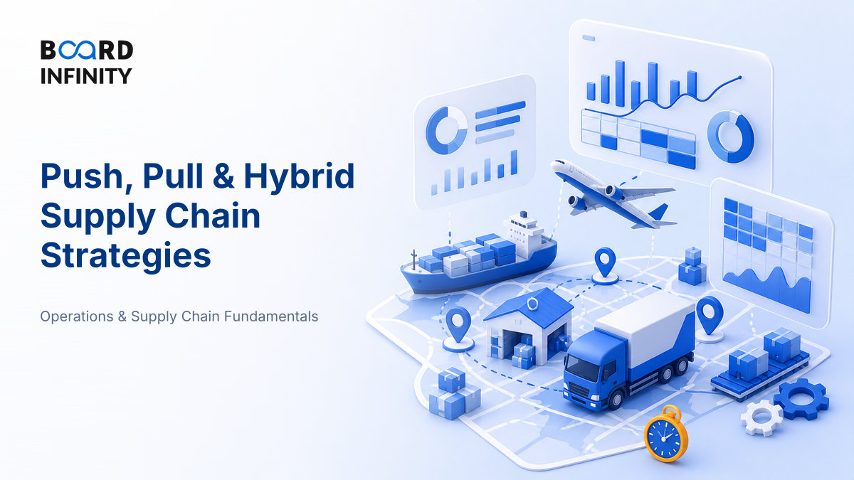Push, Pull & Hybrid Supply Chain Strategies