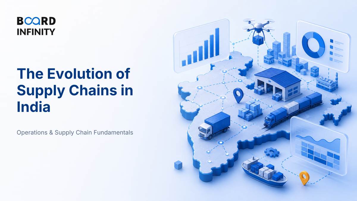 The Evolution of Supply Chains in India