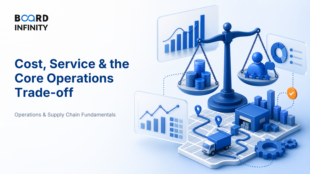 Cost, Service & the Core Operations Trade-off