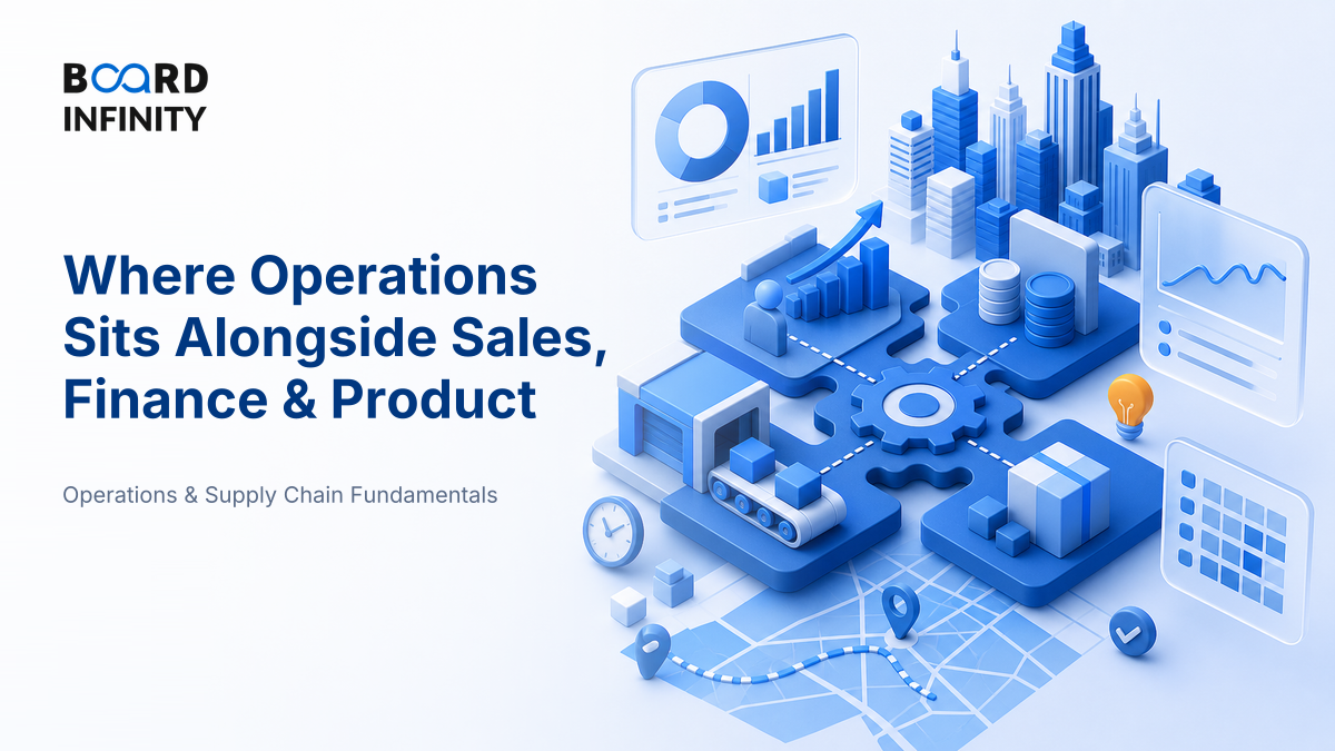 Where Operations Sits Alongside Sales, Finance & Product