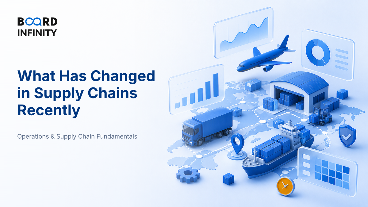 What Has Changed in Supply Chains Recently