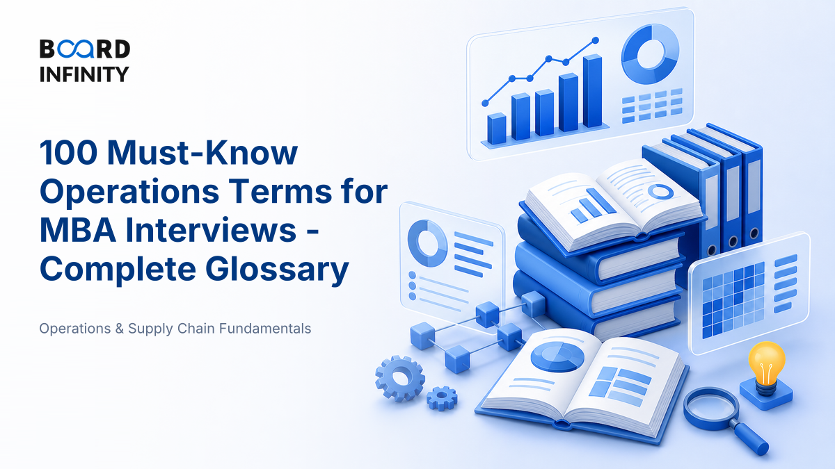 100 Must-Know Operations Terms - The Complete Glossary
