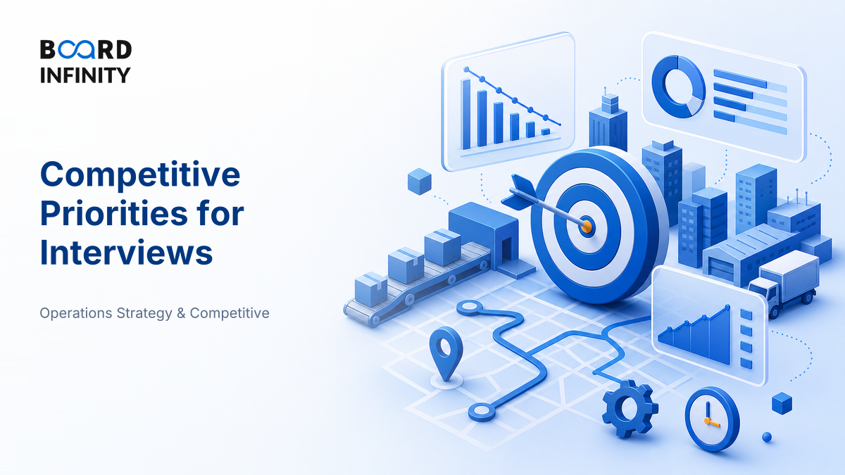 Competitive Priorities: Cost, Quality, Speed & Flexibility