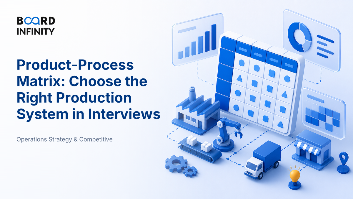 The Product-Process Matrix and Choosing a Production System