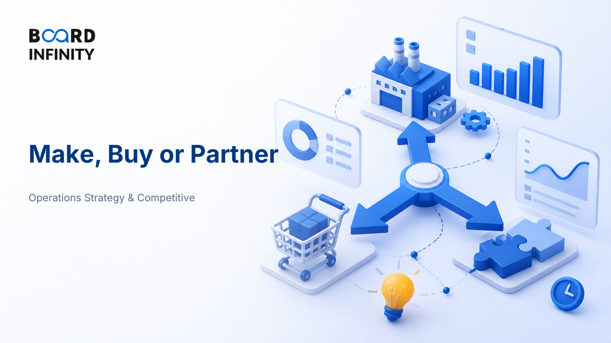 Make, Buy or Partner as a Strategic Choice