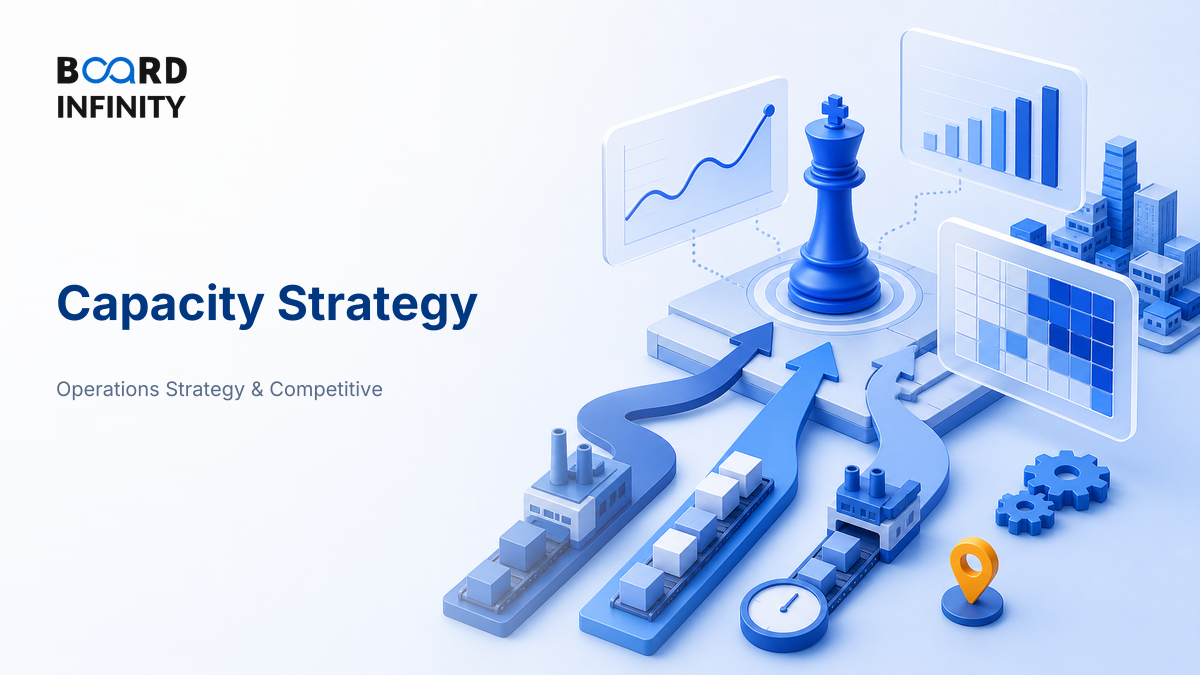 Capacity Strategy: Lead, Lag or Match Demand