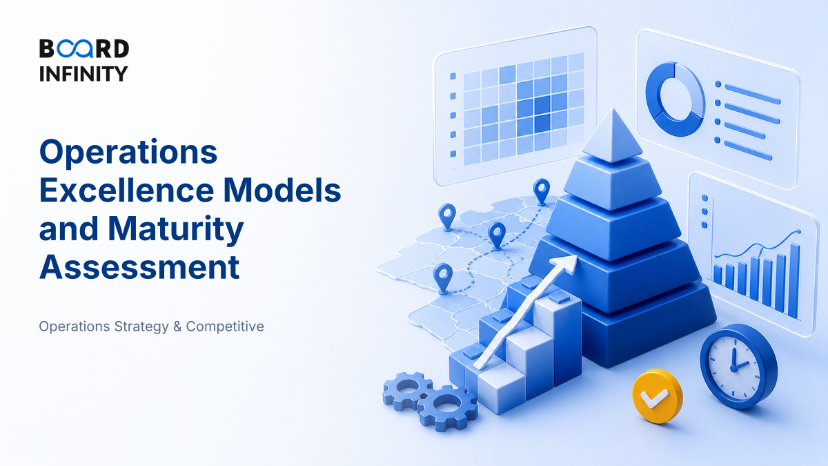 Operations Excellence Models and Maturity Assessment - Interview-Ready Framework